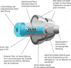 Alpine Ohrstöpsel Kinder 