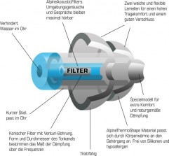Alpine Ohrstöpsel Schwimmen 